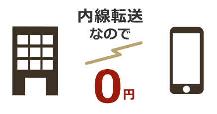 無料電話転送