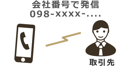 外出先から会社の番号で発信