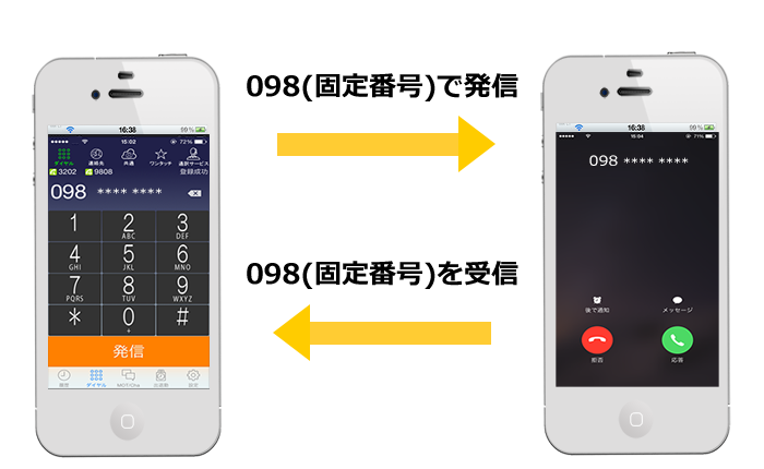 スマホで固定電話番号を受信、発信