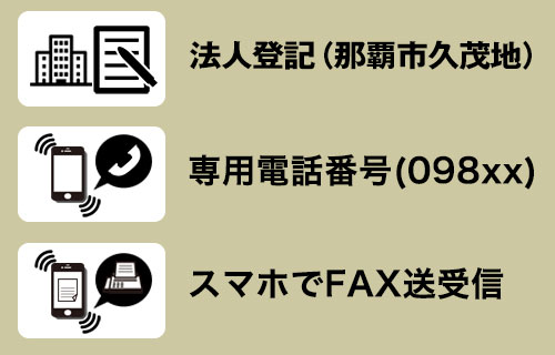 バーチャルオフィス イメージ画像