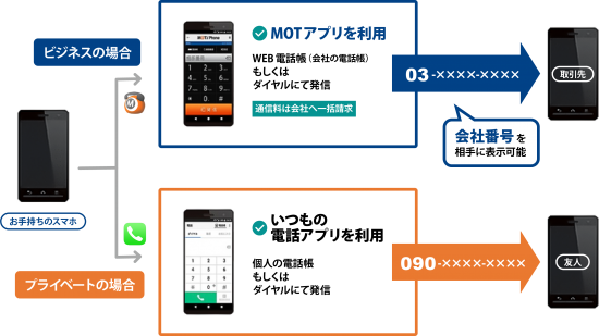1台のスマホで公私を切り分け