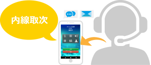 内線で直接担当者へ取次