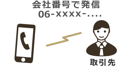 外出先から会社の番号で発信